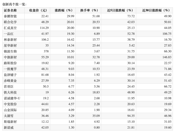 大资本 港股山东墨龙盘中涨超40%