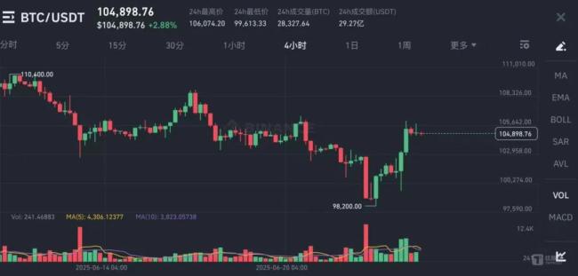 图片来自：Binance