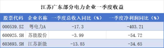 （来源：Choice数据，市值风云APP制表）