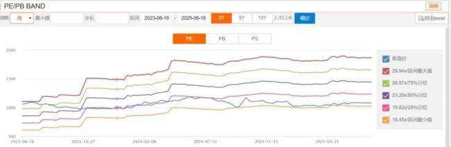 （来源：Choice数据）