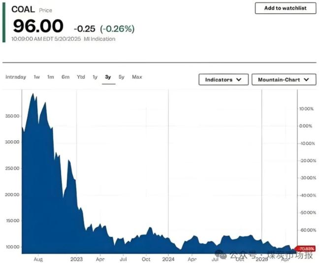 （来源：网络公开数据）