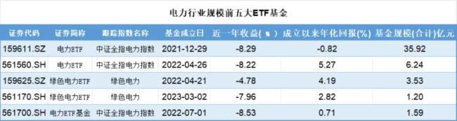 （来源：Choice数据，市值风云APP制表）