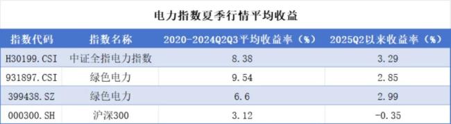 （来源：Choice数据，市值风云APP制表）