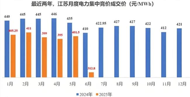 （来源：网络公开数据）