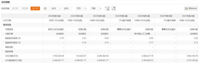 （来源：Choice数据）