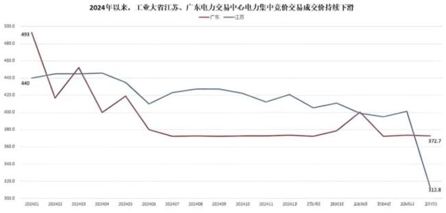 （来源：网络公开数据）