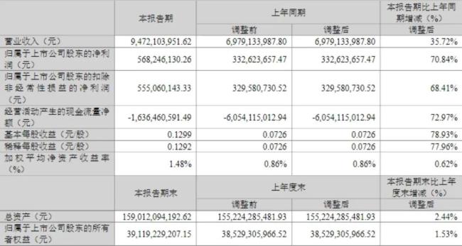 （来源：Choice数据）