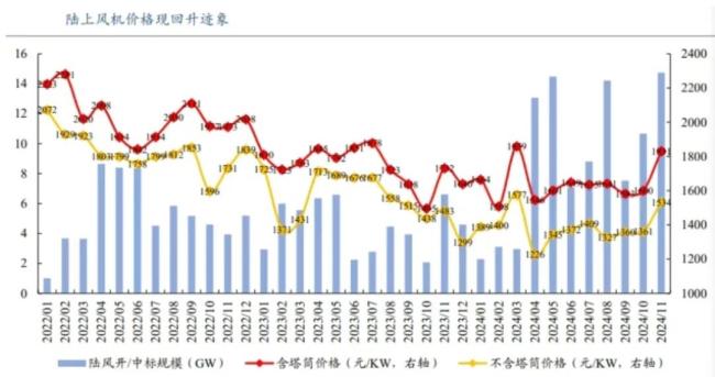 （来源：网络公开数据）