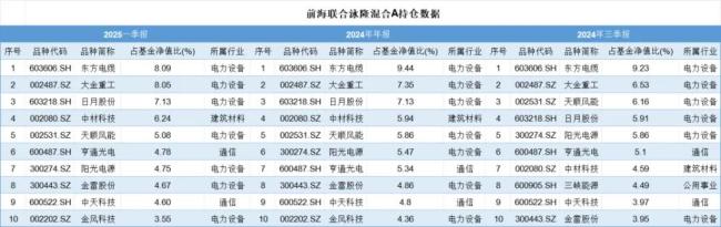 （来源：Choice数据，市值风云APP制表）