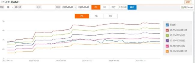 （来源：Choice数据）