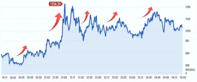 （来源：Wind数据，华夏基金）
