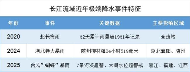 （来源：网络公开数据，市值风云APP制表）