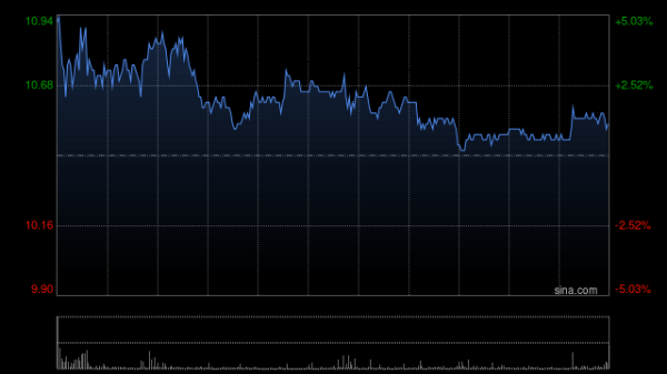 驰盈配资 花旗：丘钛科技盈喜胜预期 目标价8.8港元 重申“买入”评级
