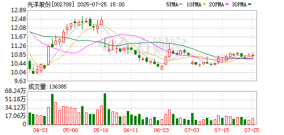 股王配资 光洋股份：公司积极拓展机器人相关业务